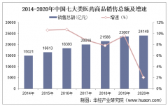 天博APPapp2022-2027年中国医药流通行业市场深度分析及投资战略规划报