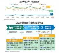 天博APP官网招聘啦！新行业、新岗位强势来袭！