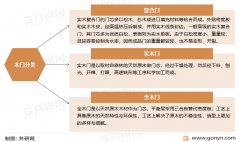 天博APP下载2022年中国木门产业现状、市场格局及未来发展趋势分析[图